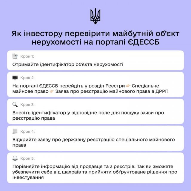 Інвестуйте в житло безпечно. Перевіряйте дані про обʼєкт нерухомості на порталі ЄДЕССБ