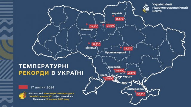 У Житомирській області фіксують новий температурний рекорд