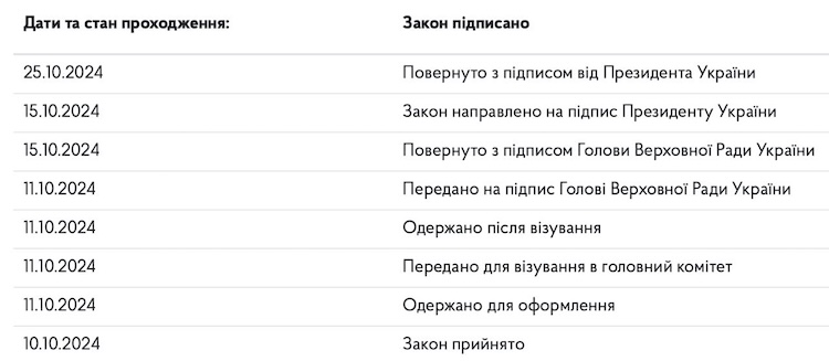 Зеленський дозволив іноземцям обіймати офіцерські посади у ЗСУ - Політика, Україна. Джерело: Zhitomir-OnLine Зеленський дозволив іноземцям обіймати офіцерські посади у ЗСУ - фото №