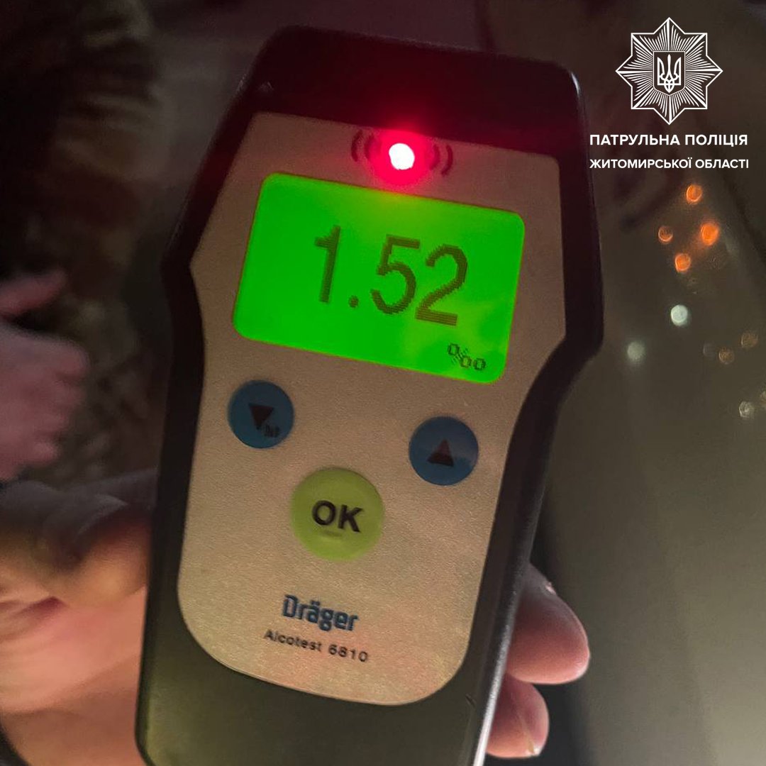 На вихідних патрульні Житомирщини зареєстрували майже 20 випадків керування водіями автівок в стані сп’яніння На вихідних патрульні Житомирщини зареєстрували майже 20 випадків керування водіями автівок в стані сп’яніння
