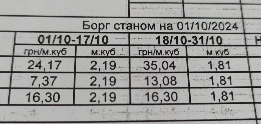 Мешканці Бердичева 