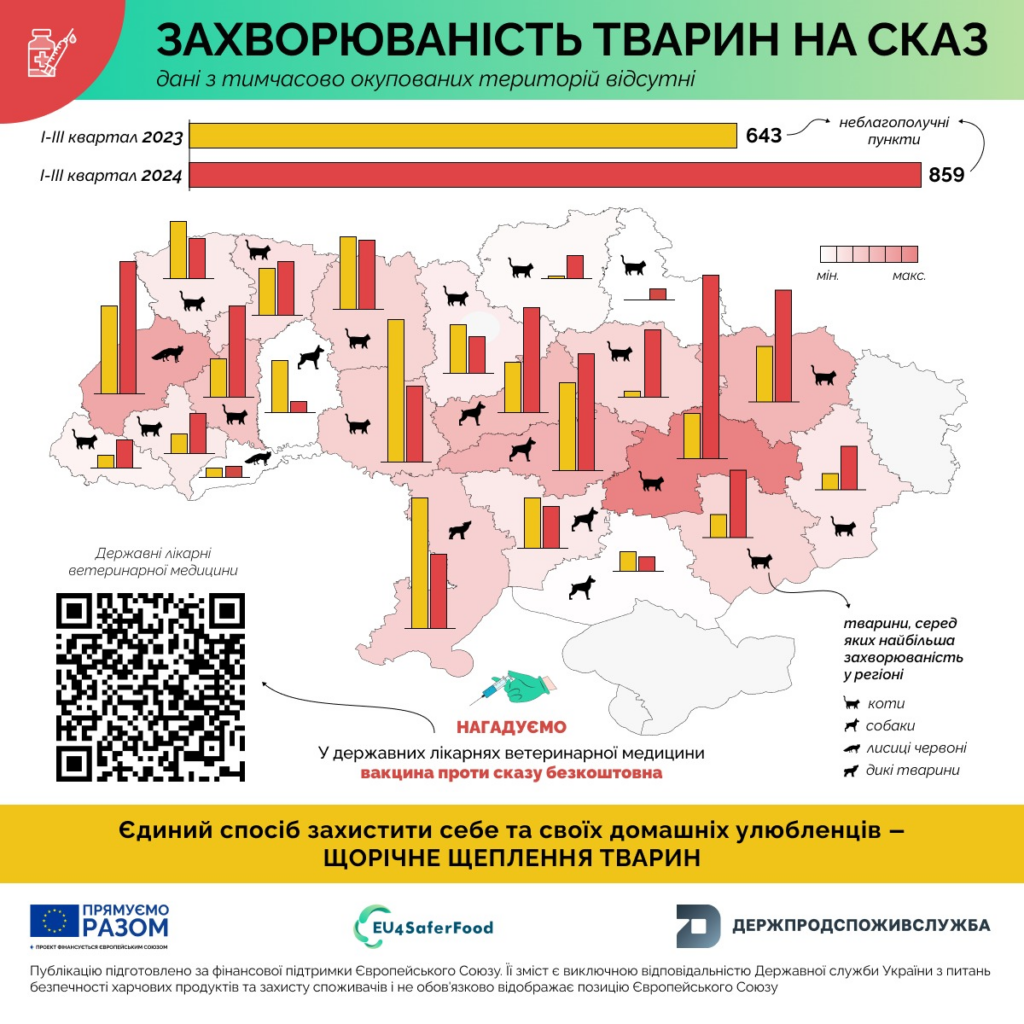 Статистика захворюваності на сказ тварин в Житомирській області - Інформація. Джерело: Zhitomir-OnLine Статистика захворюваності на сказ тварин в Житомирській області - фото №
