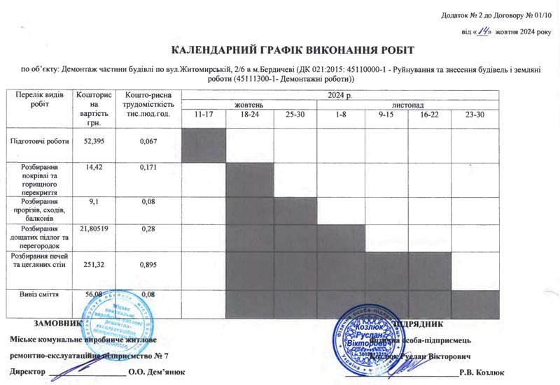 В Бердичеві почали демонтувати аварійний будинок в центрі міста - Події. Джерело: Zhitomir-OnLine В Бердичеві почали демонтувати аварійний будинок в центрі міста - фото №1