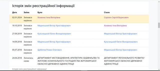 У Житомирі новий керівник обласного департаменту регіонального розвитку У Житомирі новий керівник обласного департаменту регіонального розвитку