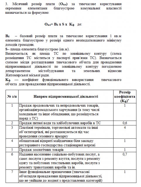 Влада Житомира зробила нові положення про плату в бюджет міста від сезонної торгівлі та встановлених МАФів