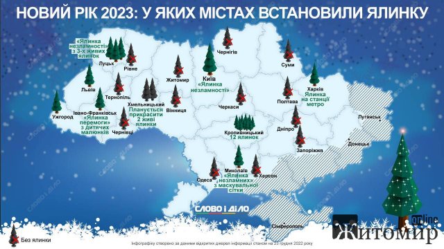 В яких містах  україни встановили головний символ різдвяно-новорічних свят