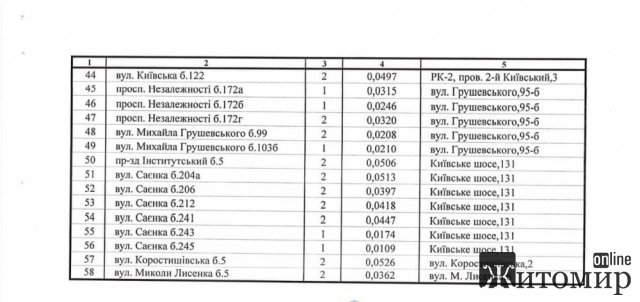 У Житомирі перерахували платіжки за тепло в 99 будинках із 114 раніше заявлених У Житомирі перерахували платіжки за тепло в 99 будинках із 114 раніше заявлених