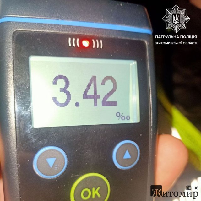 Житомирські патрульні за тиждень виявили понад 20 водіїв з ознаками сп Житомирські патрульні за тиждень виявили понад 20 водіїв з ознаками сп