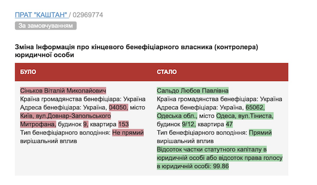 Дружина Володимира Сальдо знову стала власницею сімейного бізнесу на Житомирщині Дружина Володимира Сальдо знову стала власницею сімейного бізнесу на Житомирщині