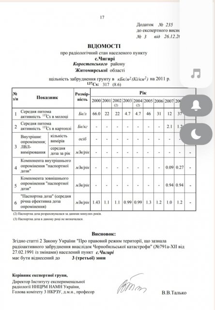 Чорнобильці з Житомирщини звернулись до нардепів та міністерств й запрошують на зустріч щодо зняття зони Чорнобильці з Житомирщини звернулись до нардепів та міністерств й запрошують на зустріч щодо зняття зони