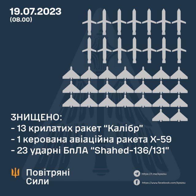 Одна з наймасовіших атак за останні кілька місяців в Україні Одна з наймасовіших атак за останні кілька місяців в Україні