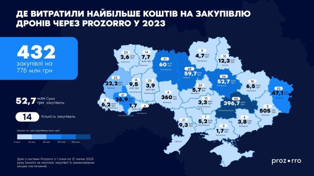 З бюджету Житомирської громади витратили більш як 46 млн грн на закупівлю дронів, - Сухомлин З бюджету Житомирської громади витратили більш як 46 млн грн на закупівлю дронів, - Сухомлин