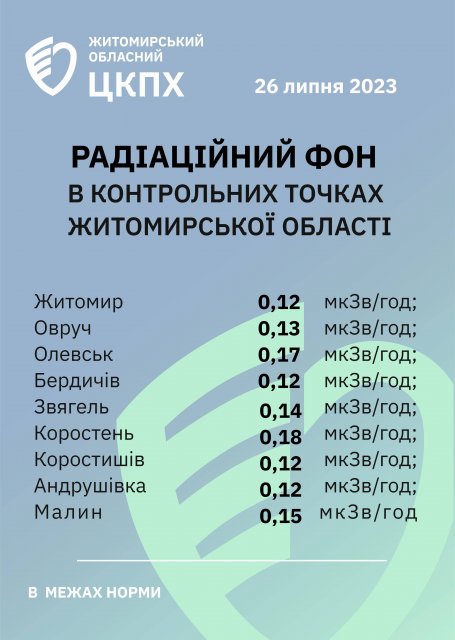 Радіаційний фон у Житомирській області на 26 липня