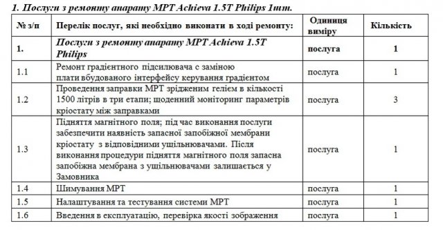 Житомирська обласна лікарня оголосила тендер на ремонт МРТ майже за 3 млн грн Житомирська обласна лікарня оголосила тендер на ремонт МРТ майже за 3 млн грн