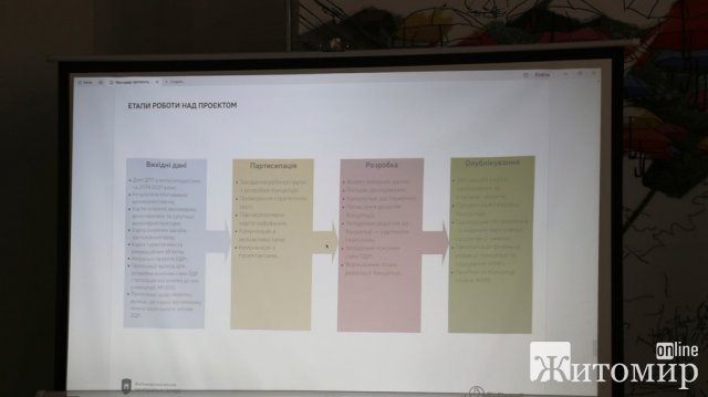 У Житомирі почали розробляти Концепцію розвитку велосипедної інфраструктури. ФОТО У Житомирі почали розробляти Концепцію розвитку велосипедної інфраструктури. ФОТО