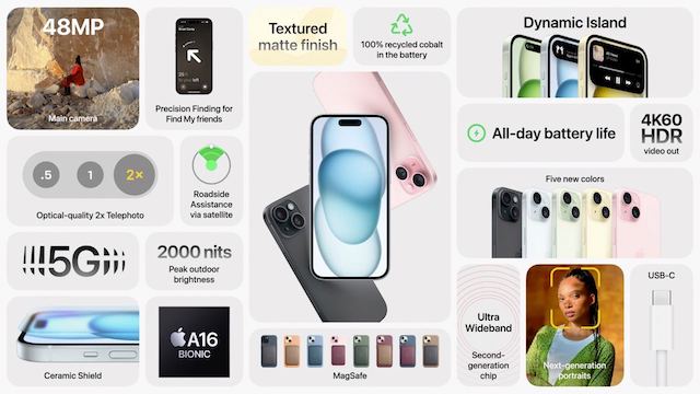 Apple представила iPhone 15 і iPhone 15 Plus із вирізом Dynamic Island Apple представила iPhone 15 і iPhone 15 Plus із вирізом Dynamic Island