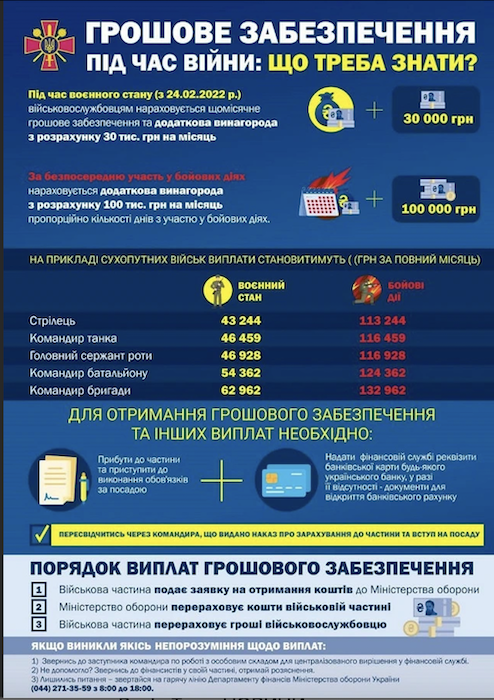 Яку зарплату мають військові на передовій і ті, що не беруть участі у боях Яку зарплату мають військові на передовій і ті, що не беруть участі у боях
