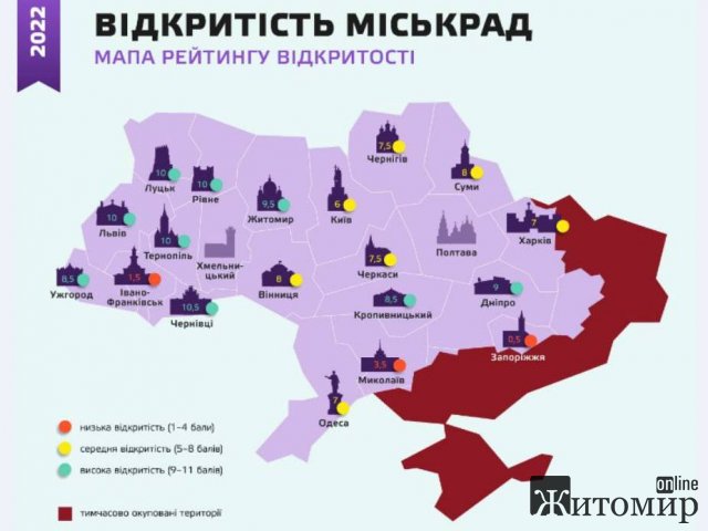 Житомир - у п Житомир - у п
