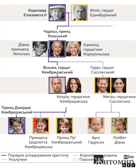 Старший син королеви Єлизавети принц Чарльз став королем Старший син королеви Єлизавети принц Чарльз став королем
