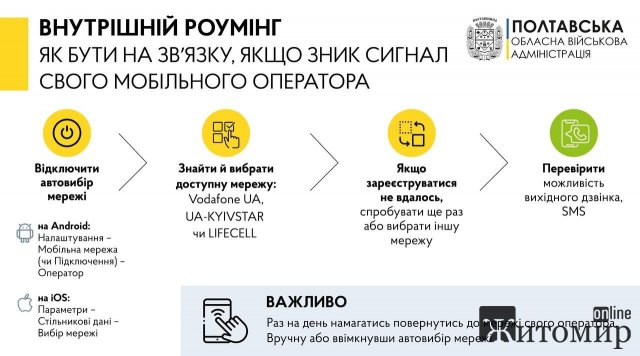 Внутрішній роумінг: як бути на зв Внутрішній роумінг: як бути на зв