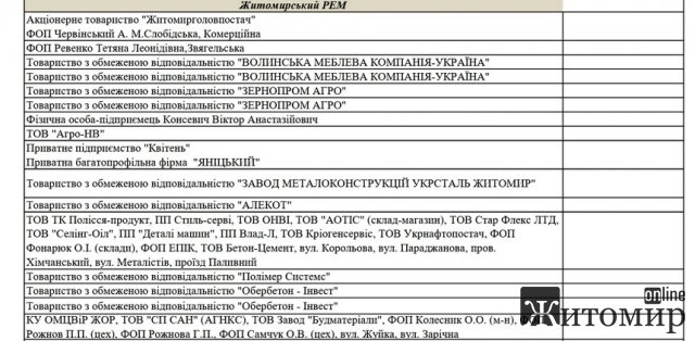 «Житомиробленерго» ігнорує заклики щодо оприлюднення інформації про терміни відключення світла «Житомиробленерго» ігнорує заклики щодо оприлюднення інформації про терміни відключення світла