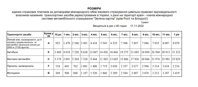 В Україні зросла вартість страхових полісів В Україні зросла вартість страхових полісів