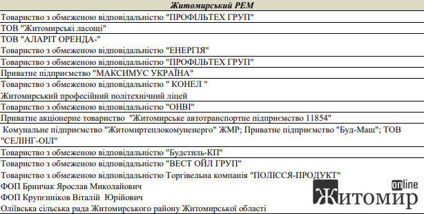 Де сьогодні у Житомирі не буде світла. Планові відключення Де сьогодні у Житомирі не буде світла. Планові відключення