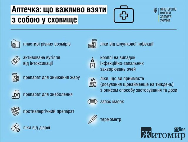 Аптечка, що важливо взяти з собою