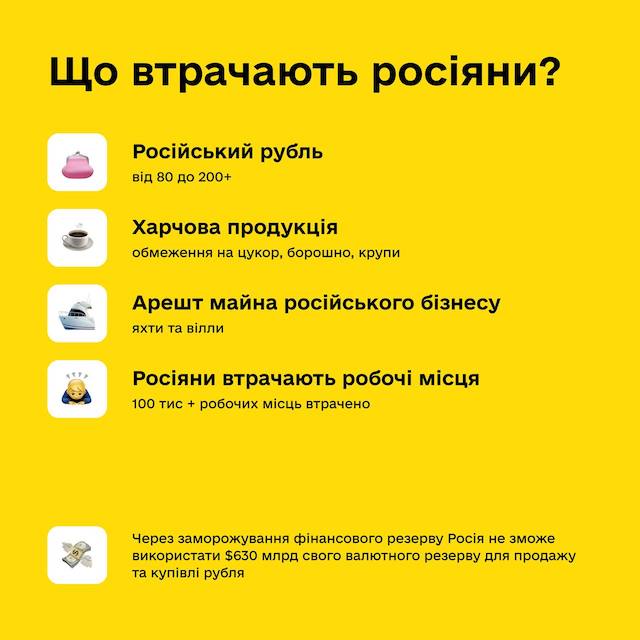 Долар у РФ злетів у тричі, обмеження на продукти та вилучення майна в російських олігархів - що відбувається з ринком окупанта? Долар у РФ злетів у тричі, обмеження на продукти та вилучення майна в російських олігархів - що відбувається з ринком окупанта?