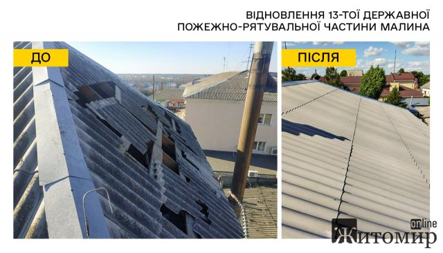 У місті Житомирської області відновлюють будівлю пожежно-рятувальної станції, пошкоджену в наслідок ракетного удару. ФОТО У місті Житомирської області відновлюють будівлю пожежно-рятувальної станції, пошкоджену в наслідок ракетного удару. ФОТО