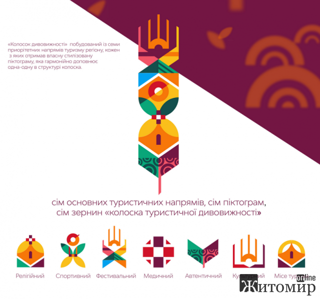 Жителі області можуть обрати туристичний логотип Житомирщини. ФОТО Жителі області можуть обрати туристичний логотип Житомирщини. ФОТО