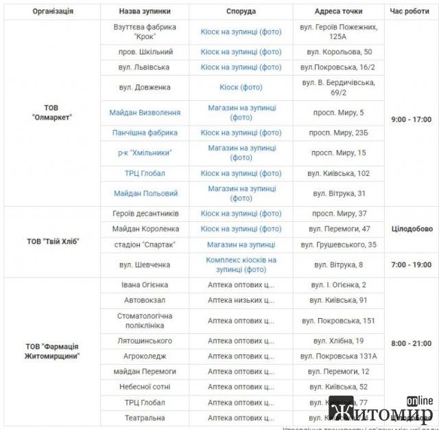 У Житомирі купити та поповнити транспортну картку тепер можна і в аптеках У Житомирі купити та поповнити транспортну картку тепер можна і в аптеках