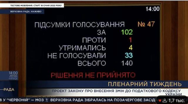 Рада провалила закон об отсрочке введения кассовых аппаратов для ФОПов на год Рада провалила закон об отсрочке введения кассовых аппаратов для ФОПов на год