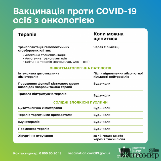 Вакцинація від коронавірусу і рак: що потрібно знати пацієнтам
