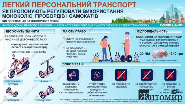 Легкий персональний транспорт – це транспортні засоби до 50 кг Легкий персональний транспорт – це транспортні засоби до 50 кг