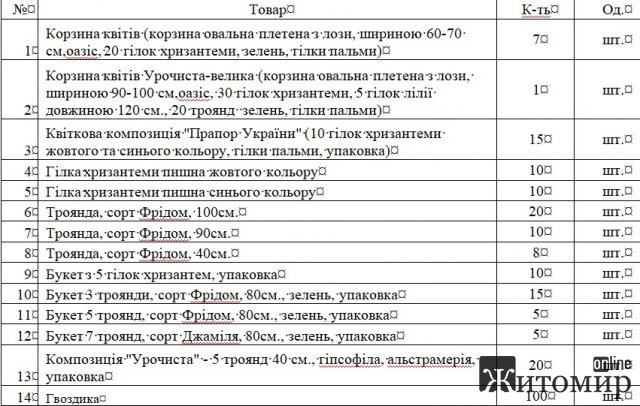 Житомирська облрада віддасть за квіткову продукцію майже 25 тис. грн Житомирська облрада віддасть за квіткову продукцію майже 25 тис. грн