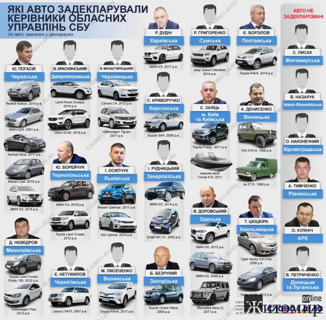 На чому їздять керівники обласних управлінь СБУ На чому їздять керівники обласних управлінь СБУ
