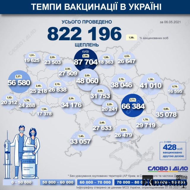 Карта вакцинації: ситуація на Житомирщині та в інших областях України Карта вакцинації: ситуація на Житомирщині та в інших областях України