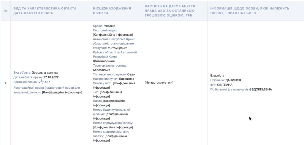 Член ВЛК у Житомирі задекларувала реєстрацію квартири, будинку та землі в один день - Інформація, Топ-новини. Джерело: Zhitomir-OnLine Член ВЛК у Житомирі задекларувала реєстрацію квартири, будинку та землі в один день - фото №
