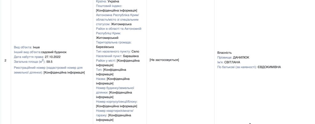 Член ВЛК у Житомирі задекларувала реєстрацію квартири, будинку та землі в один день - Інформація, Топ-новини. Джерело: Zhitomir-OnLine Член ВЛК у Житомирі задекларувала реєстрацію квартири, будинку та землі в один день - фото №1