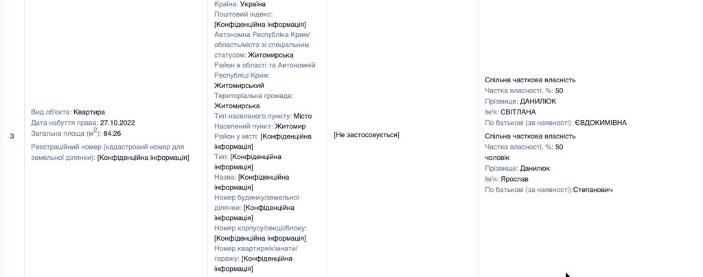 Член ВЛК у Житомирі задекларувала реєстрацію квартири, будинку та землі в один день - Інформація, Топ-новини. Джерело: Zhitomir-OnLine Член ВЛК у Житомирі задекларувала реєстрацію квартири, будинку та землі в один день - фото №2