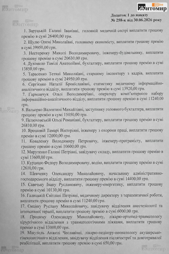 Різниця у 61 раз: у Малинській лікарні 37 працівникам нарахували 424,7 тис. грн премій - фото №1