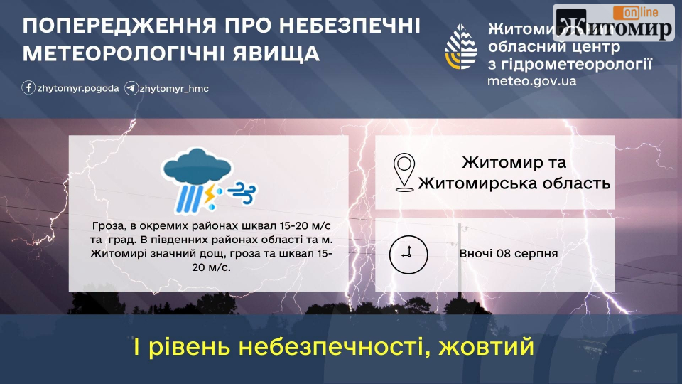 Синоптики попереджають про негоду на Житомирщині: очікуються грози, шквали та град