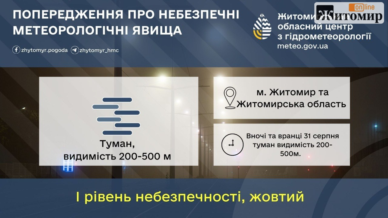 Житомир і область накриє туман: вранці 31 серпня видимість впаде до 200–500 метрів