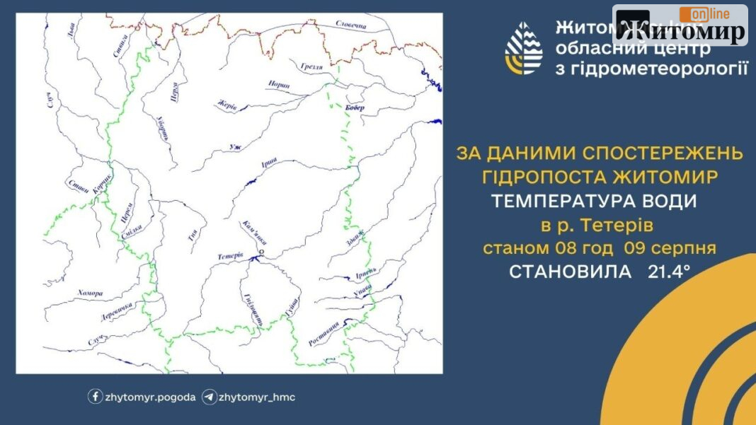 temperatura-vody-teteriv-zhytomyr-9-serpnia-2026