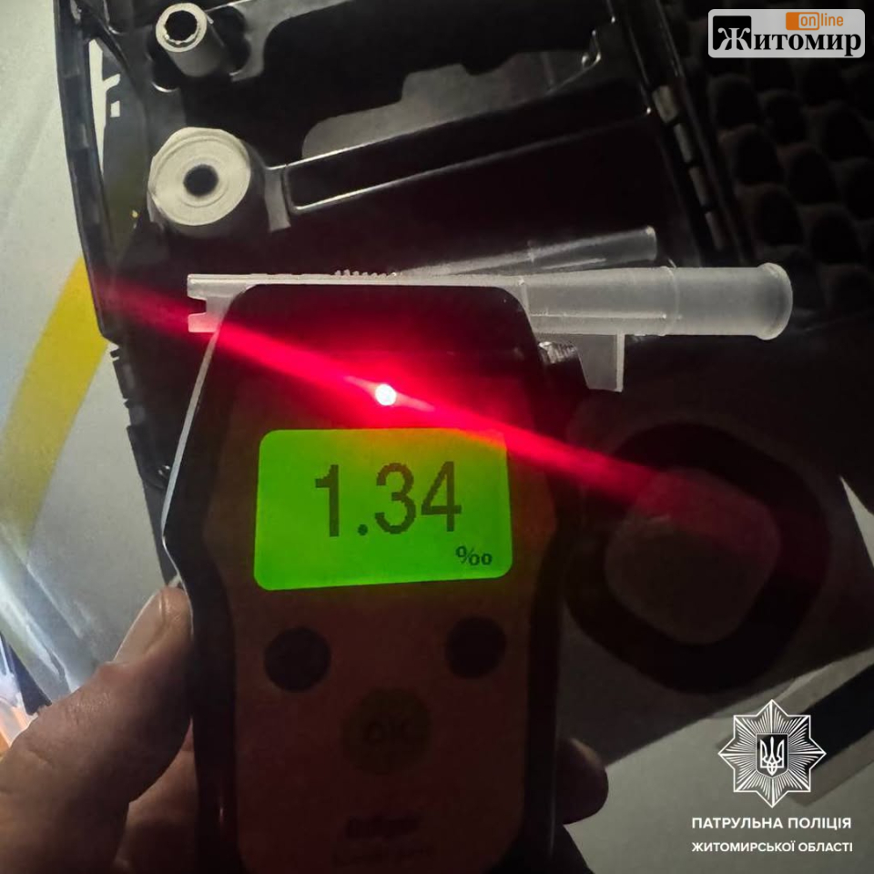 На Житомирщині за серпень патрульні склали понад 300 протоколів за порушення, пов’язані зі сп’янінням - Події. Джерело: Zhitomir-OnLine На Житомирщині за серпень патрульні склали понад 300 протоколів за порушення, пов’язані зі сп’янінням - фото №