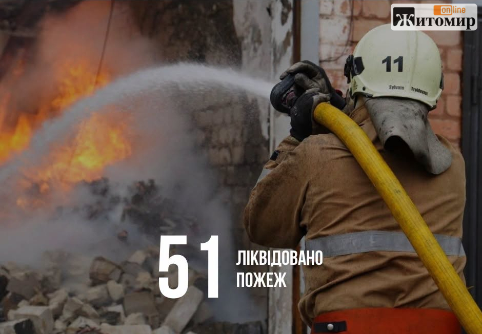 За тиждень рятувальники Житомирщини здійснили 118 виїздів, ліквідували 51 пожежу та врятували людину