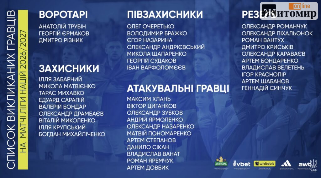 Шестеро гравців житомирського «Полісся» потрапили до списків збірної України на матчі Ліги націй