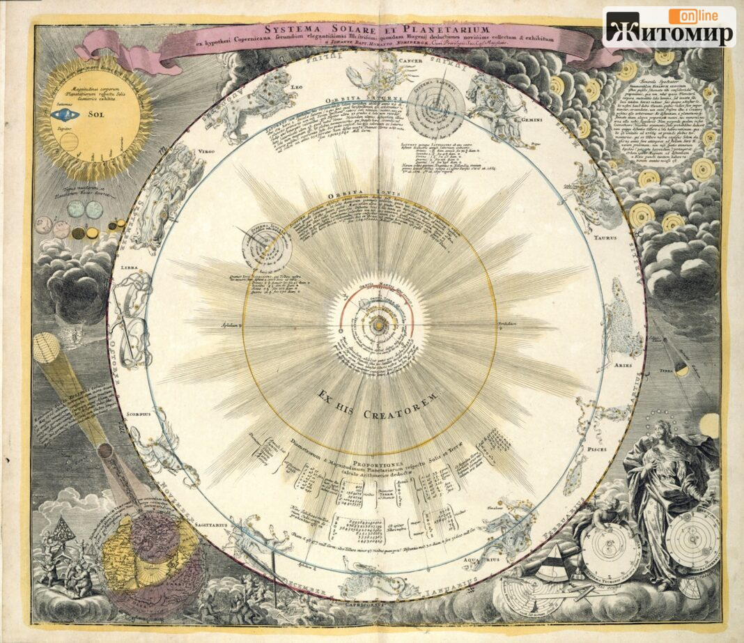 Zodiac_chart_-_Atlas_Nouus_Coelestis_(1742)_-_BL