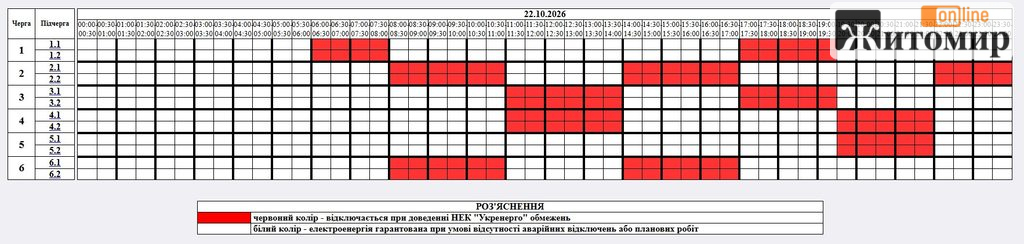 На Житомирщині 22 жовтня світло вимикатимуть із 06:00 до опівночі - Події. Джерело: Zhitomir-OnLine На Житомирщині 22 жовтня світло вимикатимуть із 06:00 до опівночі